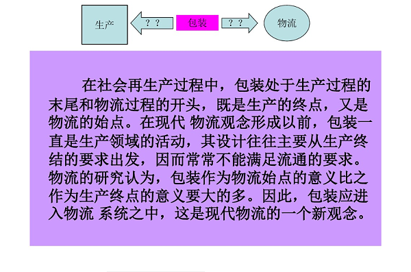 包装的定义！